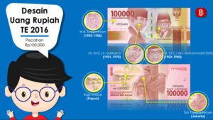 Ciri-ciri uang rupiah asli