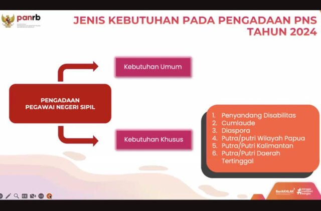 Aturan baru seleksi CPNS 2024