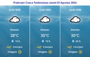 Cuaca Tasikmalaya