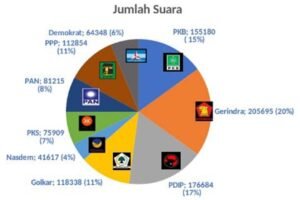 usung pasangan calon sendiri