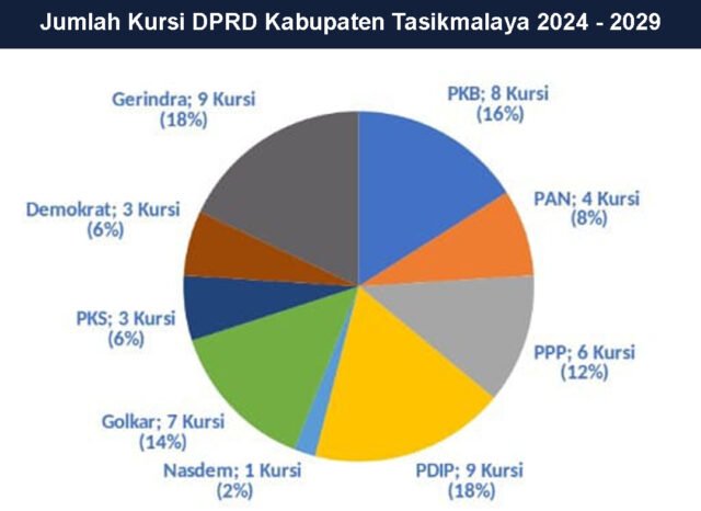 Caleg terpilih dilantik Caleg terpilih dilantik
