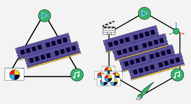 Tips Memilih RAM untuk Gaming Terbaik Tips Memilih RAM untuk Gaming Terbaik